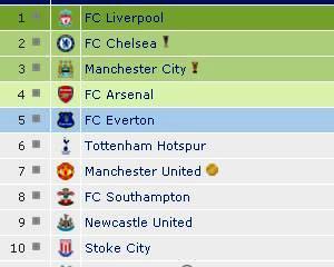 Inevitabilul s-a produs: Managerul lui Manchester United a fost demis. Ryan Giggs a preluat interimatul