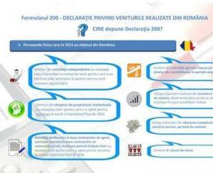 Ultima zi pentru depunerea Declaratiei 200!