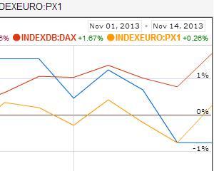 Zona euro creste, dar mai mult teoretic: Plus 0,1% in trimestrul al treilea