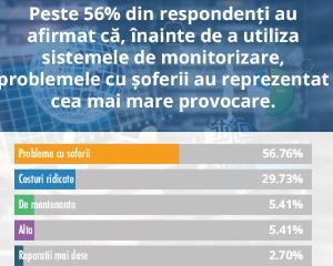 Studiu de piata Cum percep liderii companiilor din Romania utilitatea sistemelor de monitorizare auto prin GPS?