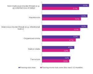 Doar 17% dintre antreprenorii britanici considera ca securitatea cibernetica este o prioritate