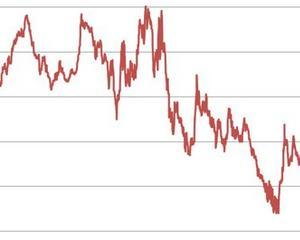 Yahoo Finance se modernizeaza pentru web si iOS
