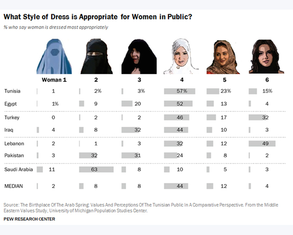 Cum vor musulmanii sa se imbrace femeile