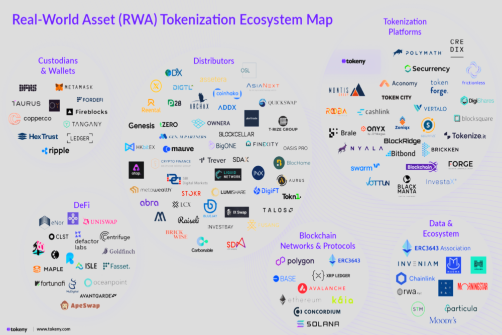Tokenurile RWA atrag atentia investitorilor: activele din lumea reala intra pe blockchain