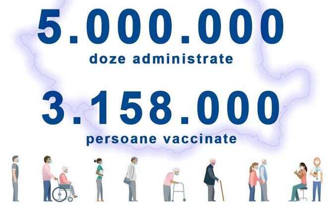 In Romania, au fost administrate peste 5 milioane de doze de vaccin anti COVID-19