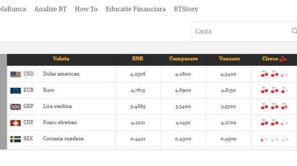 Banca Transilvania are o noua valuta: ciresele!