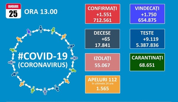 Doua judete au coeficiente ale infectarilor cu SARS-CoV-2 de peste 3 la mie