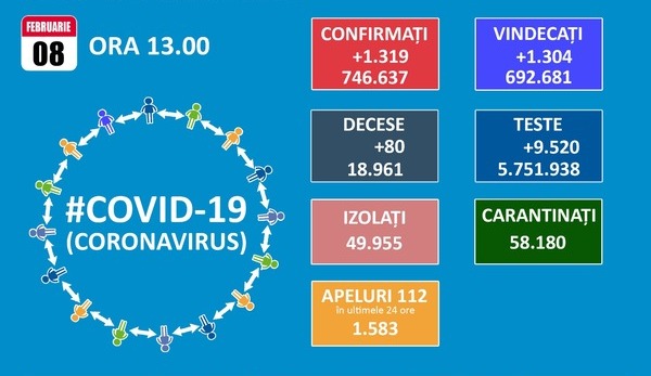 In ziua redeschiderii scolilor, inca un judet a intrat in scenariul rosu