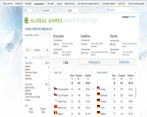 QlikView Global Games - Winter Edition: Urmareste performantele sportivilor romani si a celor peste 3.000 de sportivi din toata lumea la Jocurile Olimpice de la Soci