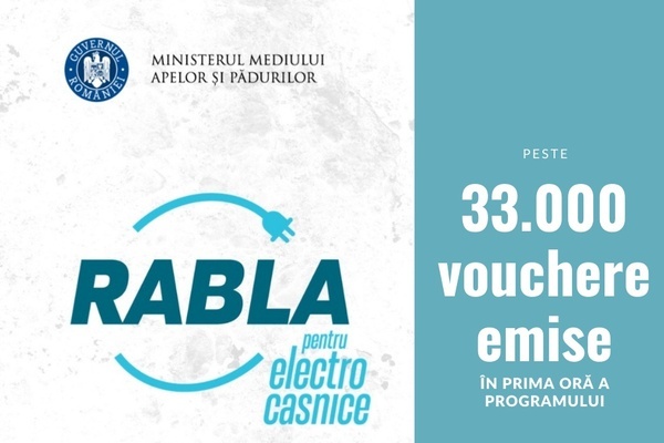 Rabla pentru electrocasnice are... priza la public. Jumatate din bugetul primei etape a fost consumat. Au mai ramas 15 milioane de lei