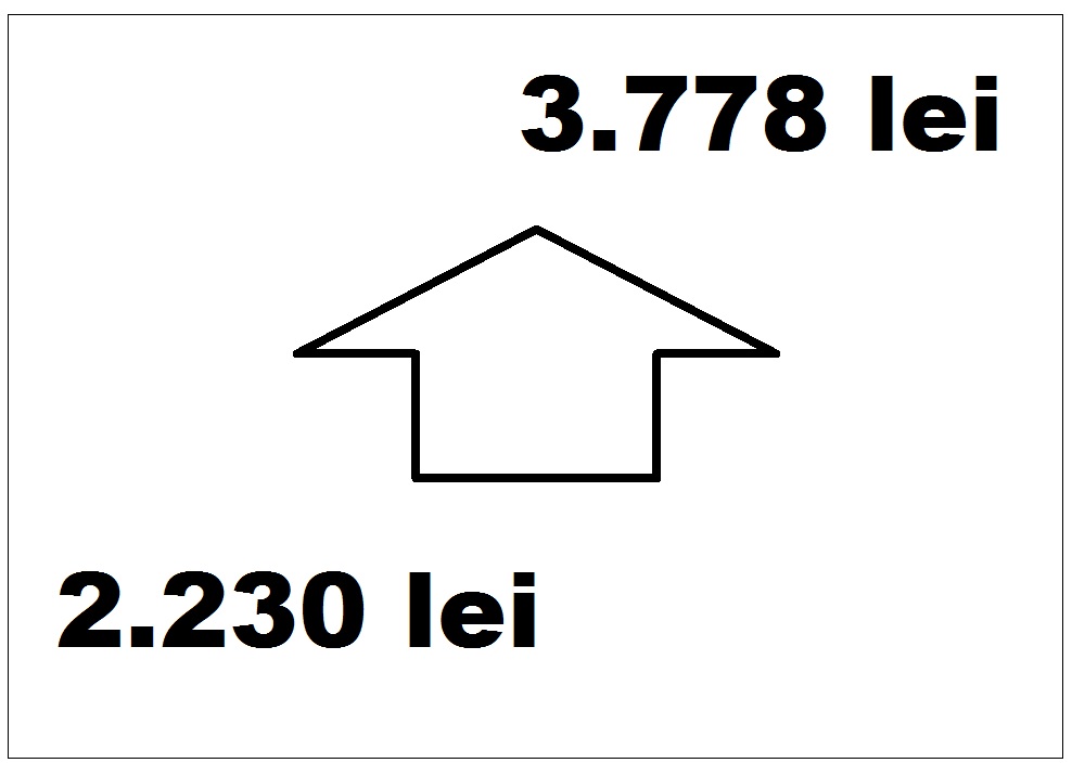 Ce implicatii are cresterea salariului minim pe economie?