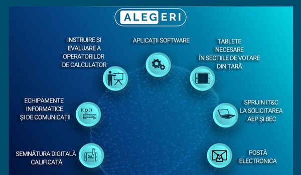 STS asigura suportul tehnic necesar pentru buna desfasurare a alegerilor locale