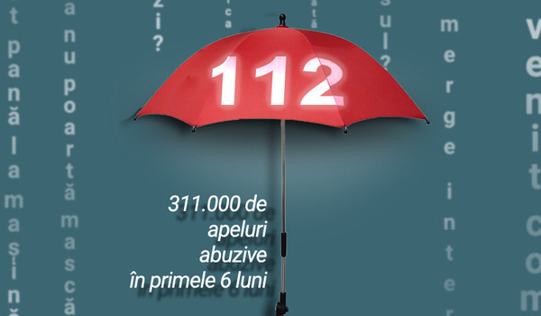 Serviciul 112 a fost luat cu asalt: 2,2 milioane de apeluri nu erau urgente; 311.000 de apeluri au fost abuzive. O singura persoana a sunat de 9.544 de ori