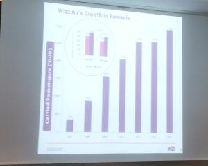 Wizz Air aduce a opta aeronava Airbus A320 in baza din Bucuresti