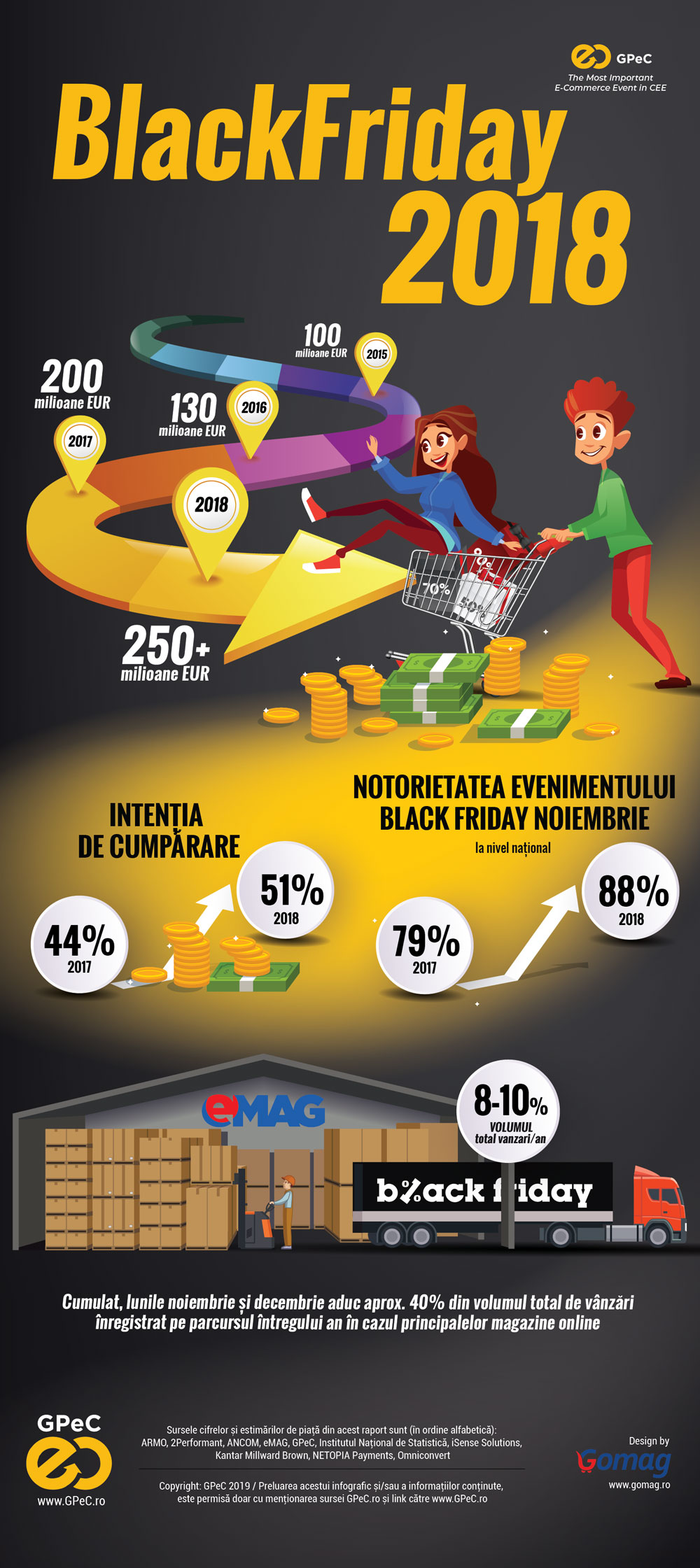 black friday 2018