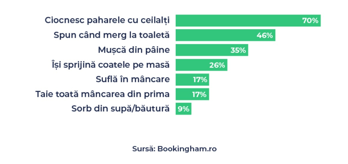 bune-maniere-restaurant-romani
