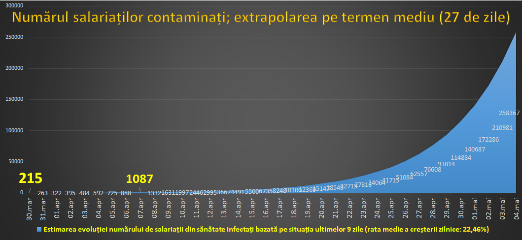 coronavirus infectati sanatate