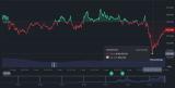 De ce scade piata cripto astazi? Razboiul Trump-Musk si lichidarile masive provoaca un cutremur in piata Crypto