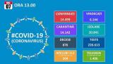 Inca 392 de noi cazuri de infectare cu noul coronavirus in Romania. Totalul ajunge la 14.499, dintre care 6.144 de vindecari si 876 de decese