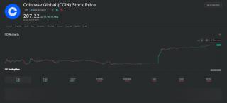 Coinbase devine prima companie cripto inclusa in S&P 500: un moment istoric pentru industria activelor digitale