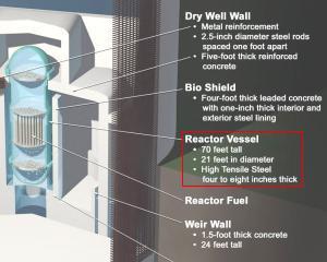 Containerul unuia din reactoarele de la Fukushima, posibil spart