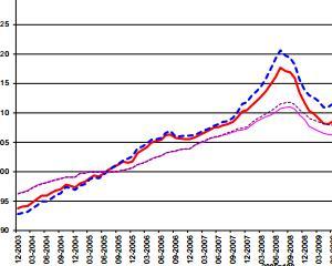 Preturile productiei industriale in Uniunea Europeana, pe trend descendent