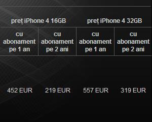Analiza PayPal: In Romania sunt unele dintre cele mai scumpe produse din lume