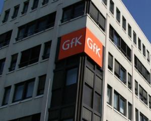 GfK Climatul de consum in T3 2012: Romanii sunt pesimisti, in ciuda cifrelor economice acceptabile