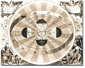 Pamant, Soare si... teoria heliocentrica