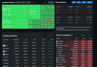 Piata cripto sufera lichidari de peste 730 milioane USD pe fondul scaderii Bitcoin-ului sub 102.000 USD