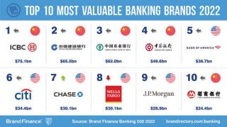 Un brand romanesc este printre cele mai valoroase branduri bancare din intreaga lume. S-ar putea sa-l ai si tu pe carduri