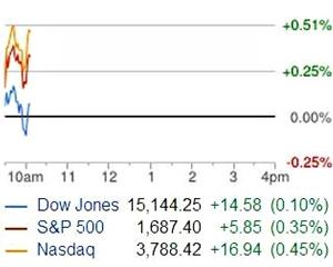 Washington-ul paralizat, Wall Street in forma: Guvernul este in blocaj, bursa creste