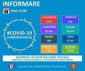 Bilant coronavirus pe judete: Recordul in detine Suceava: 1.430 de cazuri. La polul opus se afla Harghita