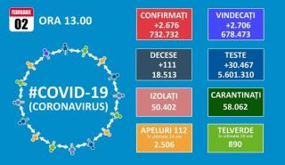 Numarul de decese inregistrate zilnic in Romania din cauza SARS-CoV-2 revine peste 100