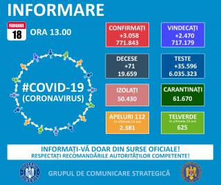 Numarul de noi cazuri de COVID-19 depistate zilnic revine peste 3.000, dintre care 524 in Bucuresti