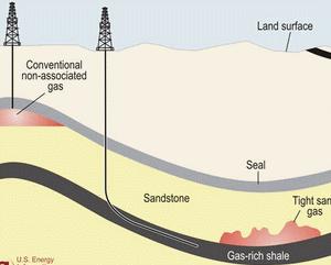 Exploatarea petrolului de sist ar putea creste rezervele mondiale cu 11%