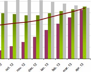 Cu cat au crescut preturile in ultimele 12 luni: 5,32%