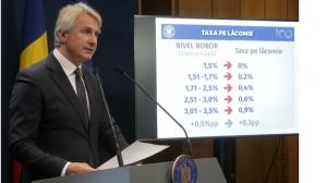 Majoritatea IMM nu sustin taxa pe lacomie si anticipeaza scumpirea produselor si concedieri